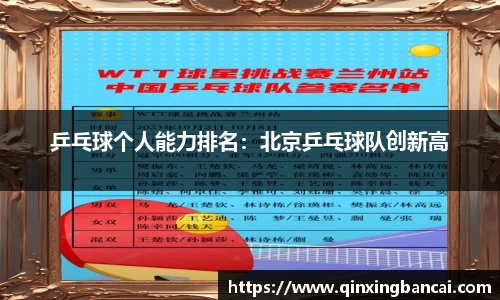 乒乓球个人能力排名：北京乒乓球队创新高